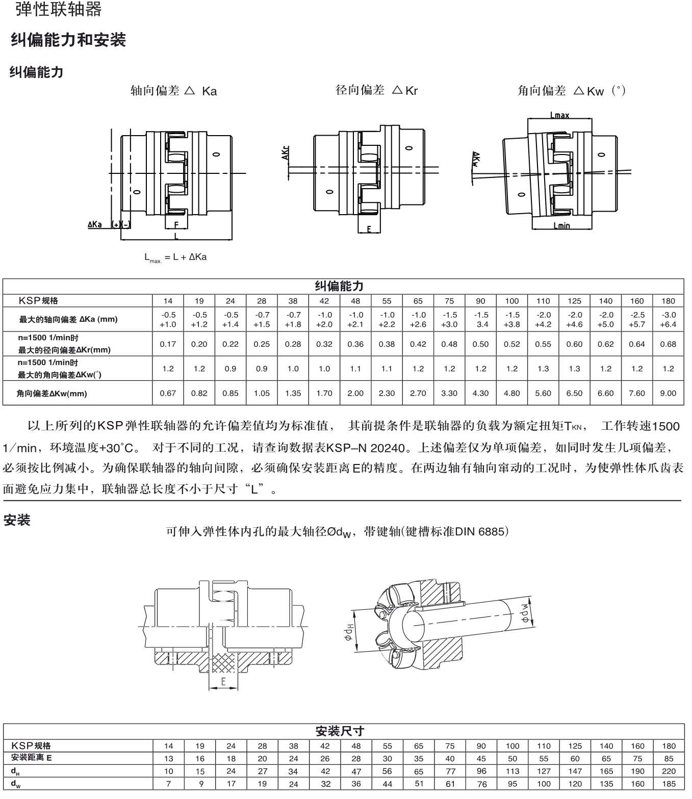 Q26鋁合金 鑄鐵彈性聯(lián)軸器規(guī)格.Jpeg